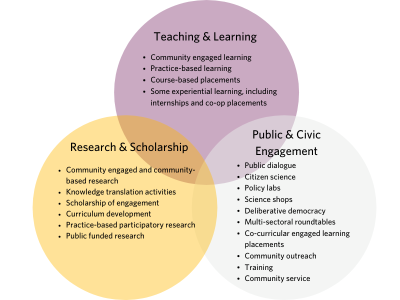 what-is-community-engagement-why-is-it-important-community-engagement